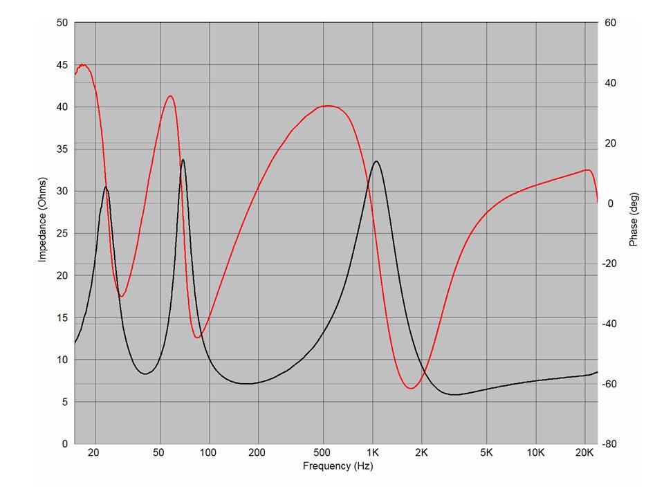 impedance_enceinte