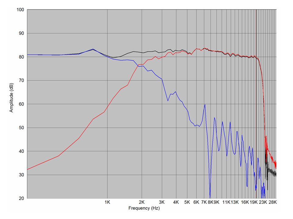 mesure_enceinte_terminee
